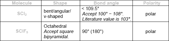 M15/4/CHEMI/HP2/ENG/TZ1/08.f/M