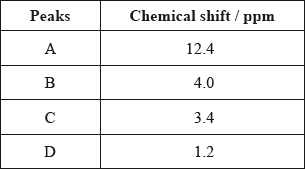 M14/4/CHEMI/HP3/ENG/TZ2/03.b