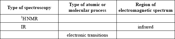 M14/4/CHEMI/SP3/ENG/TZ1/01.b