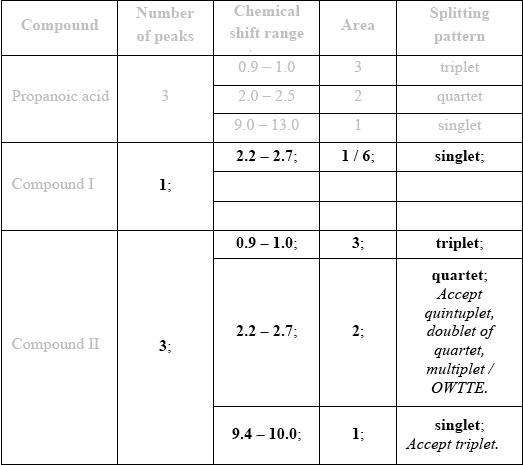 N14/4/CHEMI/HP3/ENG/TZ0/01.c/M