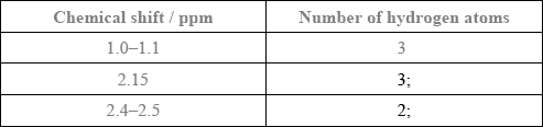 N12/4/CHEMI/HP3/ENG/TZ0/A3.a/M