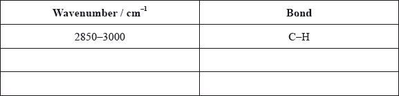 N12/4/CHEMI/SP3/ENG/TZ0/A2.a_1