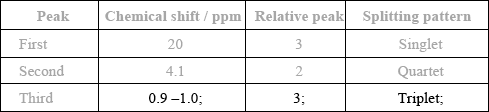 N09/4/CHEMI/HP3/ENG/TZ0/A2.c.ii/M