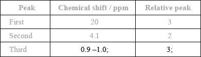 N09/4/CHEMI/SP3/ENG/TZ0/A2.c.ii/M