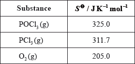 M13/4/CHEMI/HP2/ENG/TZ2/05.a.ii