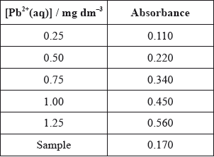 N10/4/CHEMI/HP3/ENG/TZ0/A3