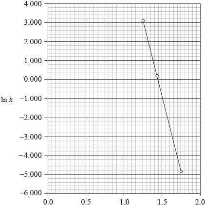 M12/4/CHEMI/HP2/ENG/TZ2/09.c