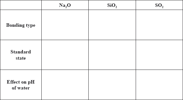 N13/4/CHEMI/HP2/ENG/TZ0/06.e.i