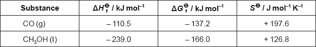 M15/4/CHEMI/HP2/ENG/TZ2/03