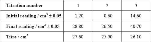 M14/4/CHEMI/HP2/ENG/TZ2/01.c