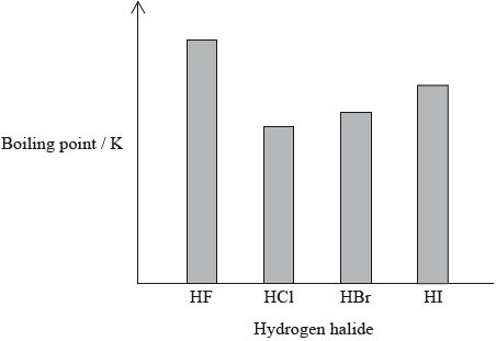 M14/4/CHEMI/HP2/ENG/TZ1/05.c