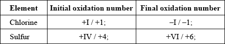 M14/4/CHEMI/HP2/ENG/TZ2/05.c.ii/M