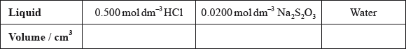 M14/4/CHEMI/HP2/ENG/TZ2/06.a.i