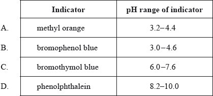 N12/4/CHEMI/HPM/ENG/TZ0/29