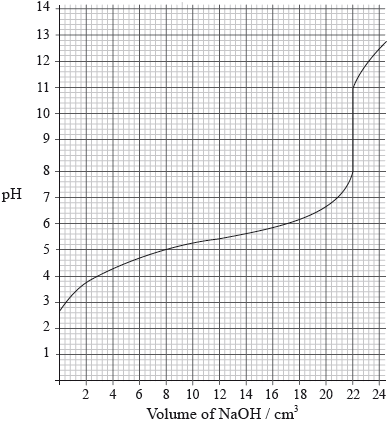 N09/4/CHEMI/HP2/ENG/TZ0/08.a