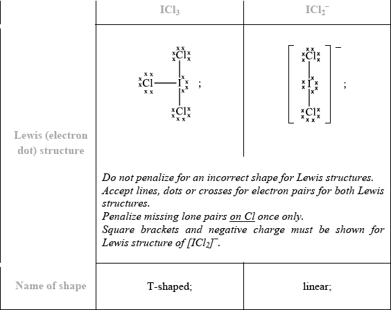 N12/4/CHEMI/HP2/ENG/TZ0/01.e/M