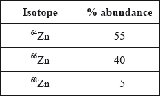 N11/4/CHEMI/SPM/ENG/TZ0/05