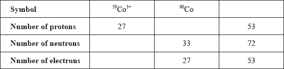 N11/4/CHEMI/SP2/ENG/TZ0/02.a