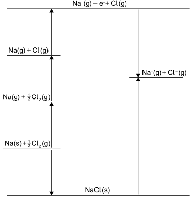 M15/4/CHEMI/HP2/ENG/TZ1/06.g/M