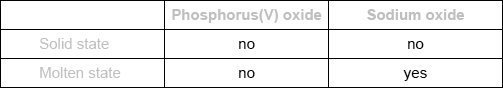 M15/4/CHEMI/HP2/ENG/TZ1/02.b.ii(2)