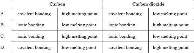 N11/4/CHEMI/SPM/ENG/TZ0/10