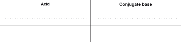 M15/4/CHEMI/SP2/ENG/TZ2/05.f.iii