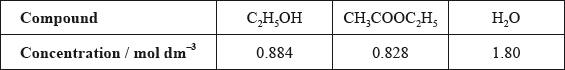 M14/4/CHEMI/HP2/ENG/TZ2/01.c.v