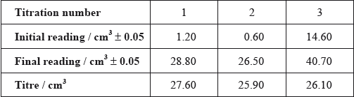 M14/4/CHEMI/SP2/ENG/TZ2/01.d