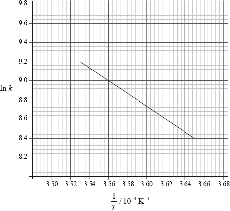 N09/4/CHEMI/HP2/ENG/TZ0/06.d