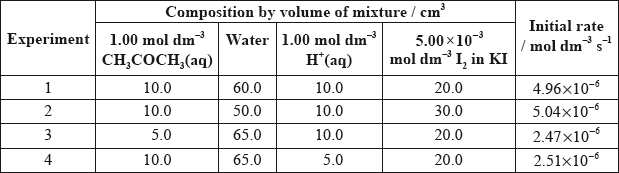 M10/4/CHEMI/HP2/ENG/TZ1/02