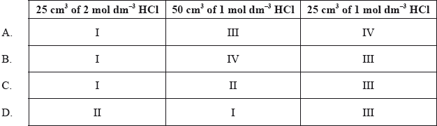 M09/4/CHEMI/SPM/ENG/TZ1/20_2