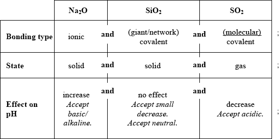 N13/4/CHEMI/HP2/ENG/TZ0/06.e.i/M