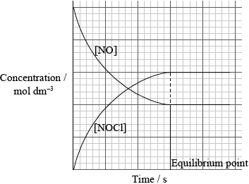 N09/4/CHEMI/HP2/ENG/TZ0/06.a.iii/M