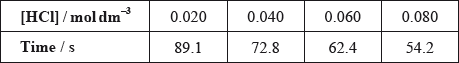 M14/4/CHEMI/HP2/ENG/TZ2/06,b.ii