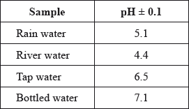 N14/4/CHEMI/HP2/ENG/TZ0/01