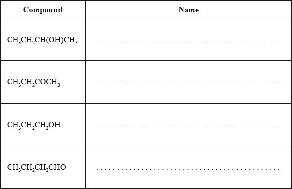 N14/4/CHEMI/HP2/ENG/TZ0/09.a