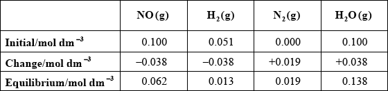 M09/4/CHEMI/HP2/ENG/TZ2/06.b/M