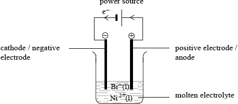 M11/4/CHEMI/HP2/ENG/TZ1/09.a.i/M