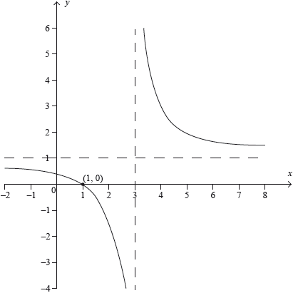 N16/5/MATHL/HP1/ENG/TZ0/03