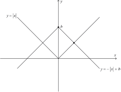 M17/5/MATHL/HP1/ENG/TZ1/A6.a/M