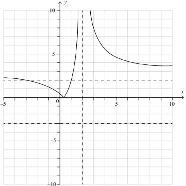 N17/5/MATHL/HP1/ENG/TZ0/06.b/M