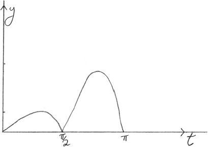 M16/5/MATHL/HP2/ENG/TZ2/10.a/M