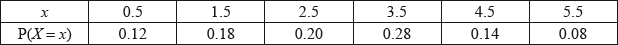 N16/5/MATHL/HP2/ENG/TZ0/01