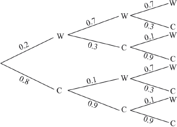 M17/5/MATHL/HP2/ENG/TZ2/05.a/M