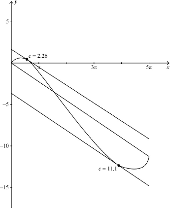 N17/5/MATHL/HP3/ENG/TZ0/SE/M/04.b