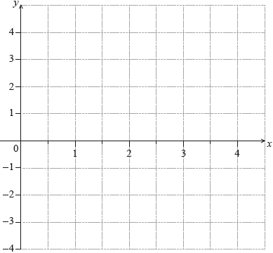 M16/5/MATME/SP1/ENG/TZ1/03.b