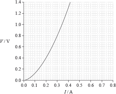 N14/4/PHYSI/HP2/ENG/TZ0/08_Part1.d