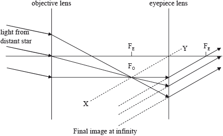 N10/4/PHYSI/SP3/ENG/TZ0/G2.a/M