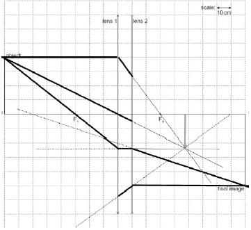 M18/4/PHYSI/SP3/ENG/TZ1/08.b/M