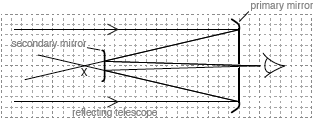 M18/4/PHYSI/SP3/ENG/TZ2/09.a/M